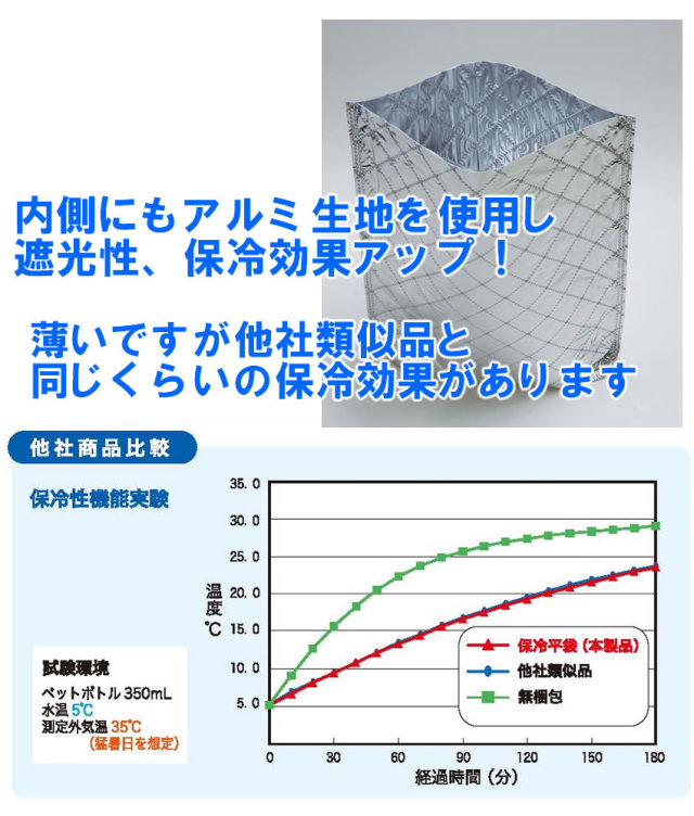 保冷袋　エーワン